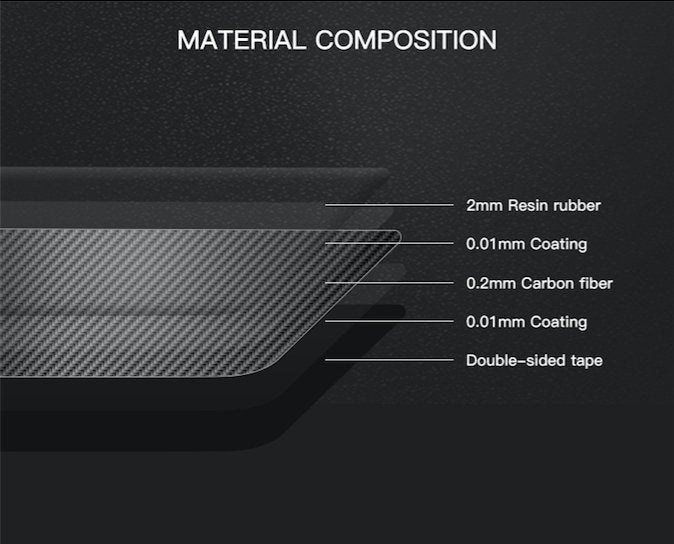 DynaCarbon™️ Carbon Fiber Dome Light Trim Overlay For Camaro 2016-2023